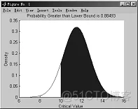 MATLAB概率统计函数(3)_MATLAB_10